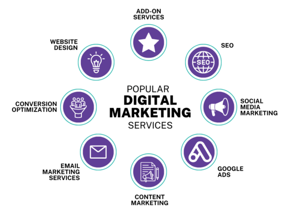 Digital marketing